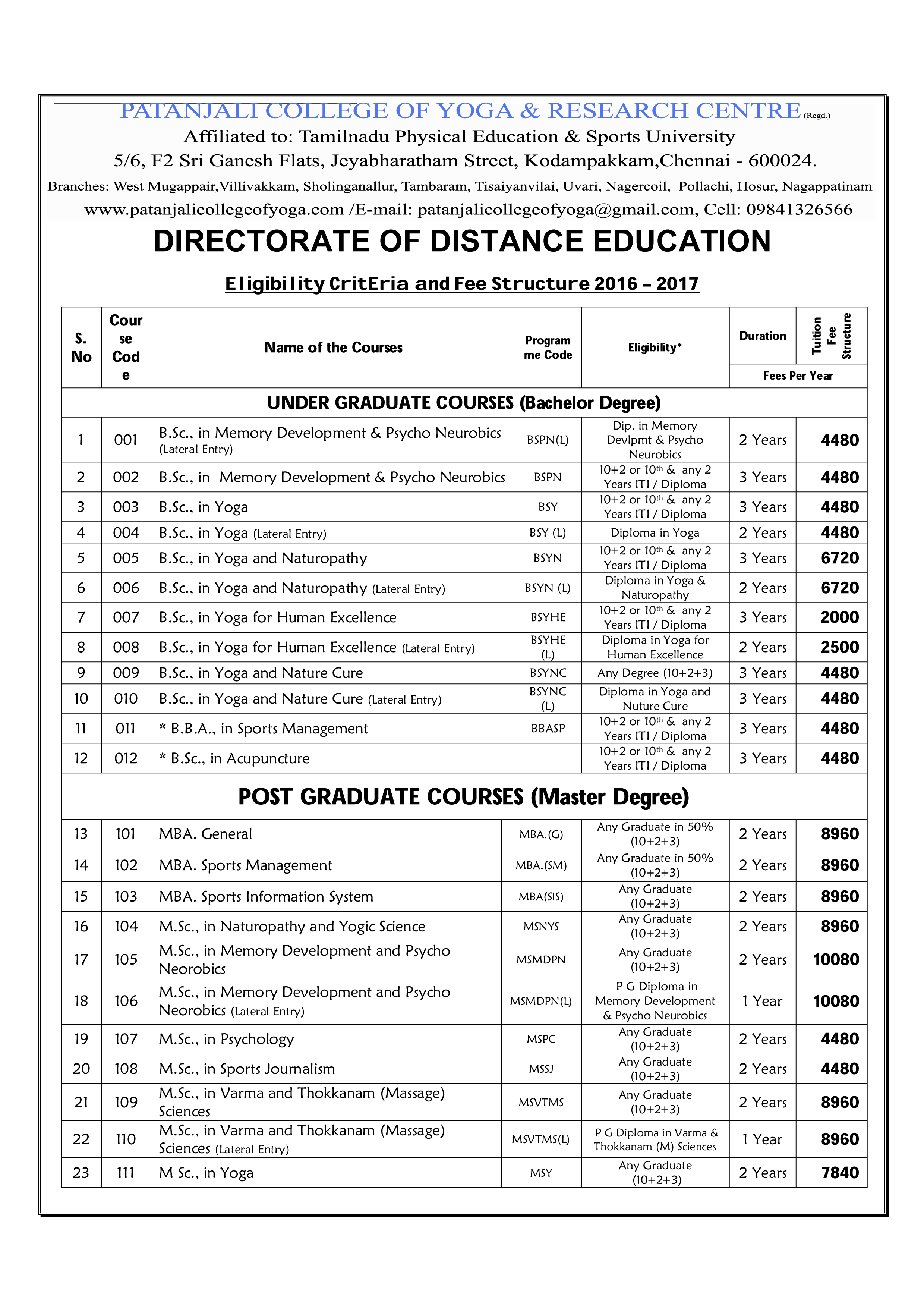 TNPSU DDE List of Courses 2016-171